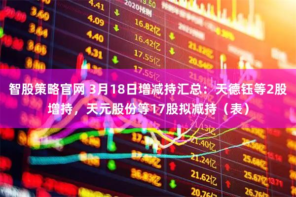 智股策略官网 3月18日增减持汇总：天德钰等2股增持，天元股份等17股拟减持（表）